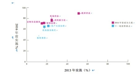 Ї(gu)ҪC(j)(chng)IT_(ki)֧L(zhng)23%