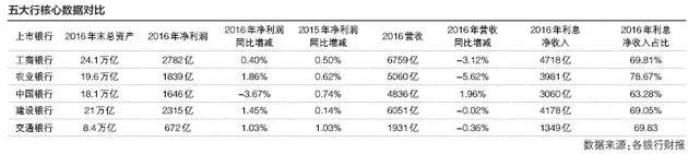 你以為銀行在過(guò)