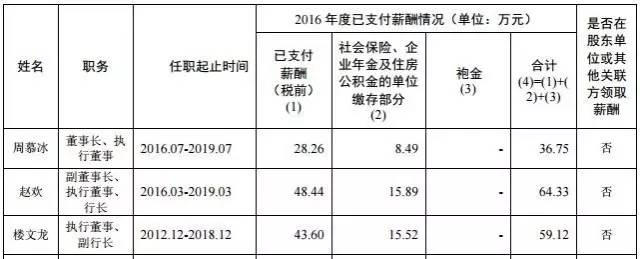 你以為銀行在過(guò)