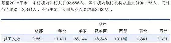 你以為銀行在過(guò)