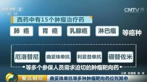 省錢了!36種藥品進醫(yī)保 最高降價70%!快看有哪些
