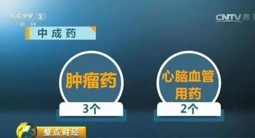省錢了!36種藥品進醫(yī)保 最高降價70%!快看有哪些