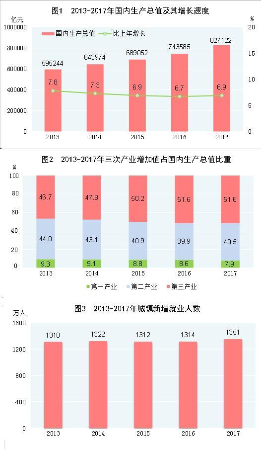 中國(guó)宏觀經(jīng)濟(jì)目標(biāo)引入調(diào)查失業(yè)率2018年目標(biāo)為5.5%以?xún)?nèi)