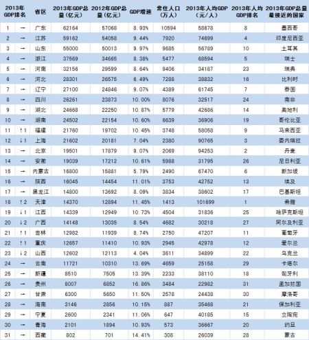 圖為榜單