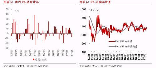 LځfʮҎ(gu)PXԽo65%-70%ĿHF(xin)еĮaah_ɵģ˲١ǧfһwĿӋճЇȴPTAI(y)ķeOԺܸһ棬PX͌ͨaI(y)朷ɢLUaaƷһı׶ˣһҲЫ@ȡ(wn)ԭϵď󣬜pСهPX½ӋڼMPע̶Ⱥܸߵɽѫ@˜пƟ_AӋM댍|OʯͺRĿͶaĿԺܸ2019_ʼPXĿm(x)ͶaPXaܴጷPXMهȽ͵ͬrҲζЈPXa^ʣì܌ӄ䌦rě_ǲСUPXrеĉ͹@